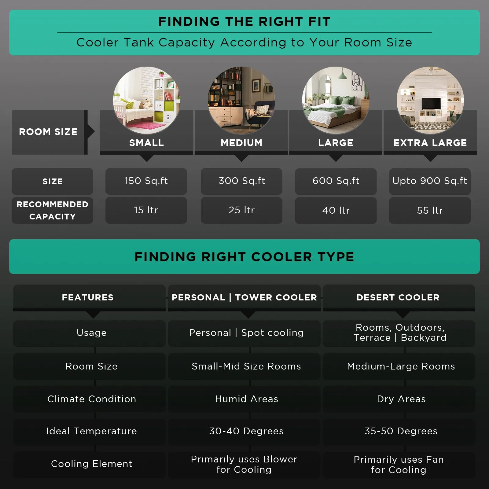 Symphony Jumbo 75XL+ 75 Litres Desert Air Cooler with Whisper-Quiet Operation (Cool Flow Dispenser, White) - Image 3